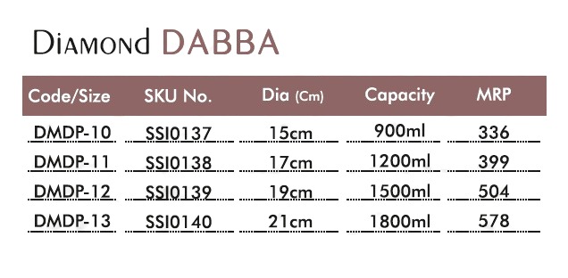 sorabh diamond dabba sorabh diamond dabba